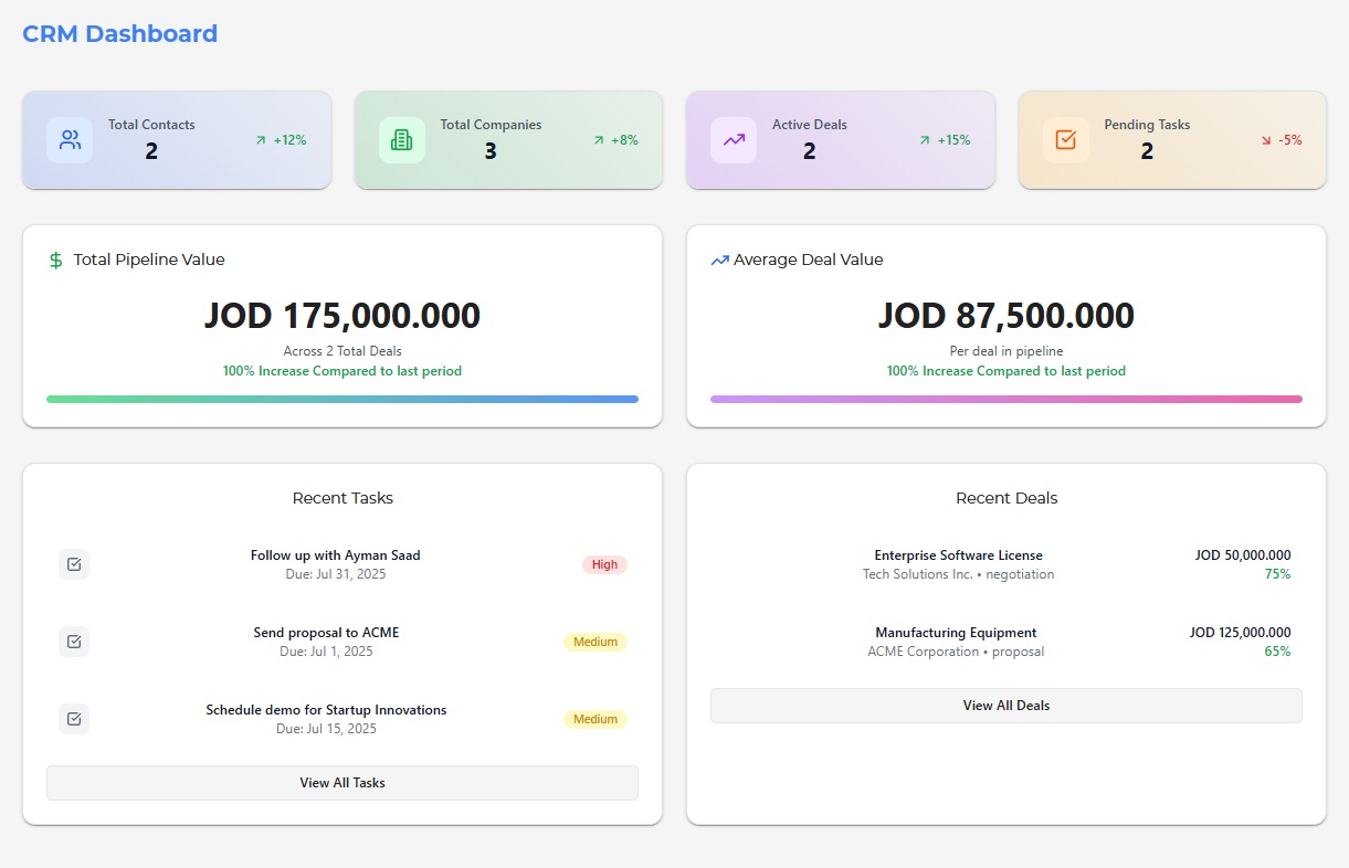 CRM Dashboard