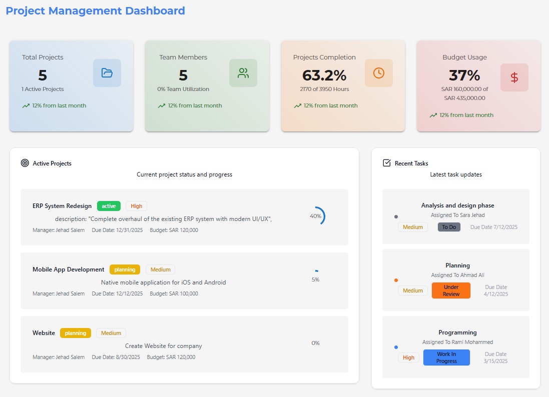 Project Management Dashboard