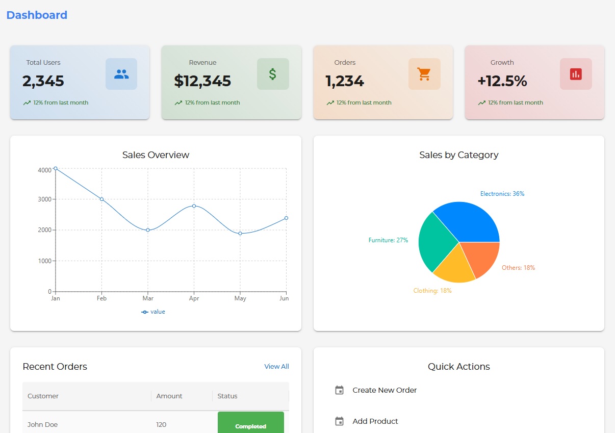 Main Dashboard