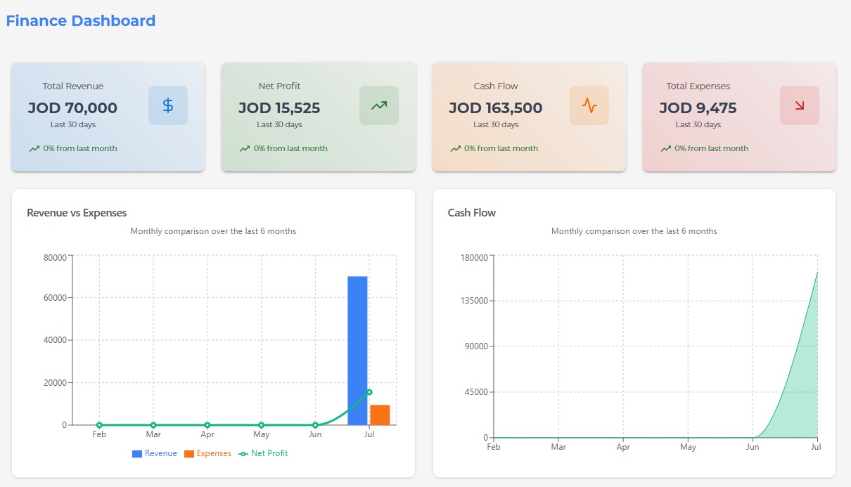 Finance Dashboard